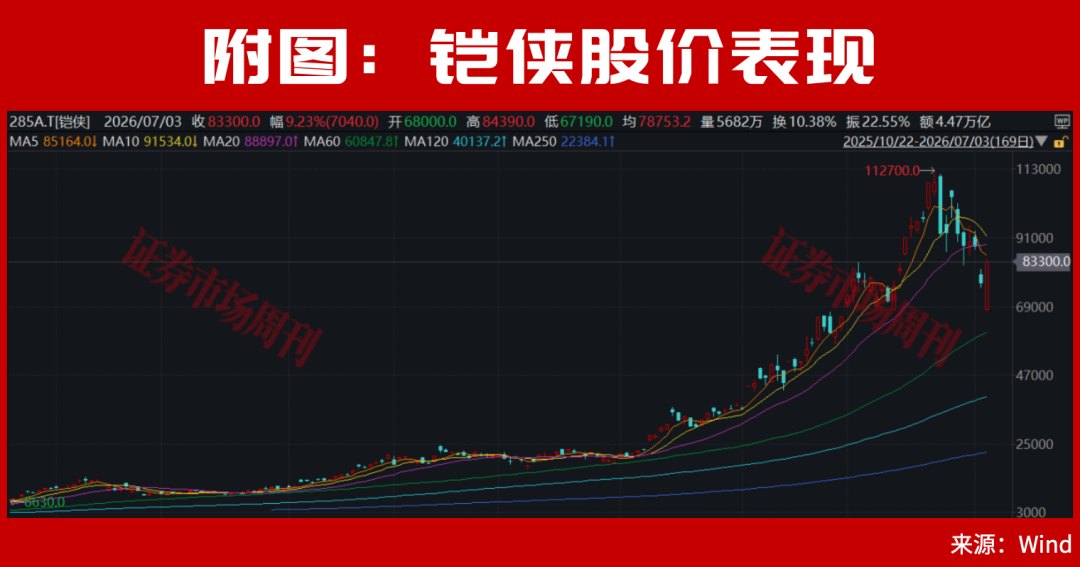 周末A股利好来了!新一轮主线轮动机会又要来了